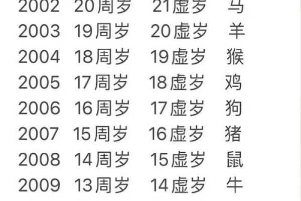 2002属马人2025全年运势如何_2002年属马人2025运势解析全年运程吉凶预测