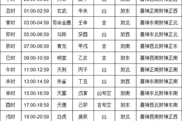 最近几日黄道吉日 最近几日黄道吉日