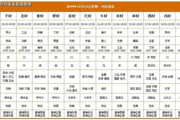 最近几日黄道吉日 最近几日黄道吉日
