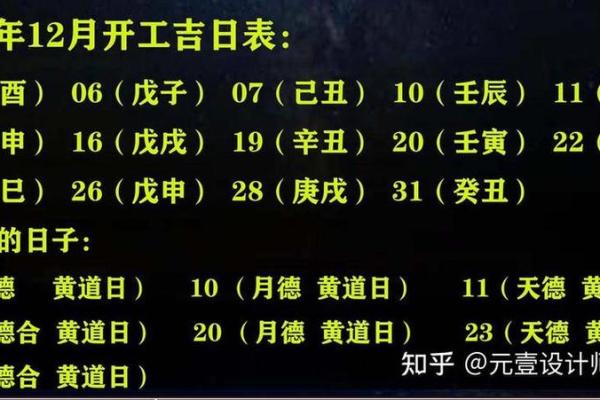 4月装修动土吉日查询