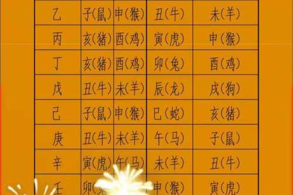 修房动土4月吉日吉时