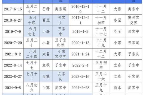 5月动土吉日查询表
