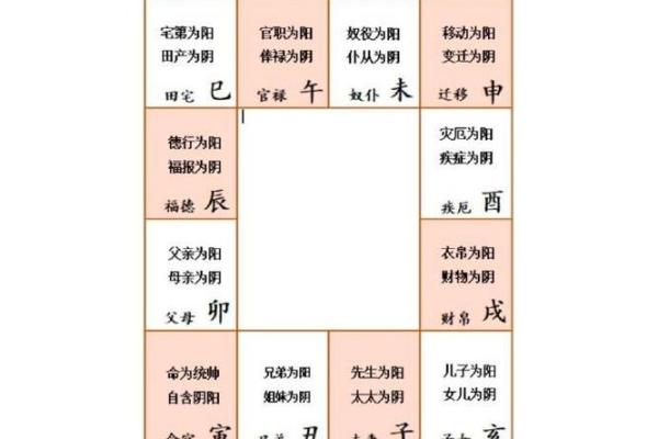 2025年4月21日寅时女命紫微斗数全解盘