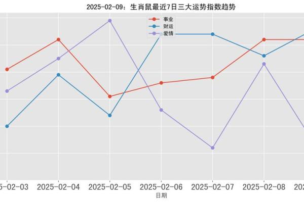 1972年的鼠在2025年的运势