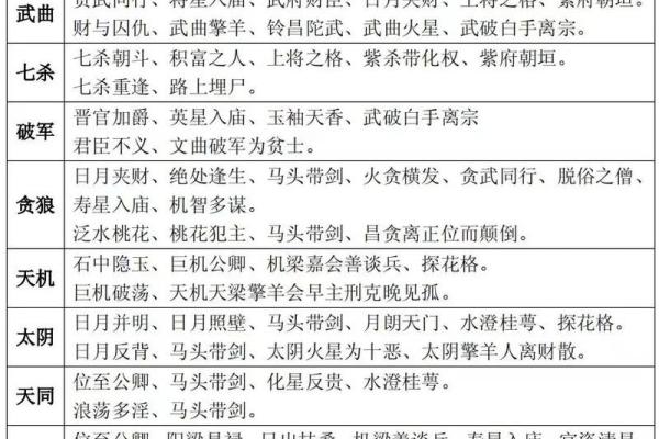 2025年4月15日午时男命紫微斗数全解盘