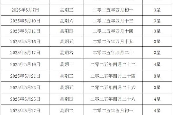 2025年5月最佳黄道吉日查询(2025年5月结婚吉日)