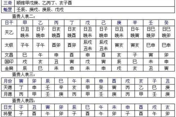 生辰八字怎么查财库_生辰八字怎么查财库数字