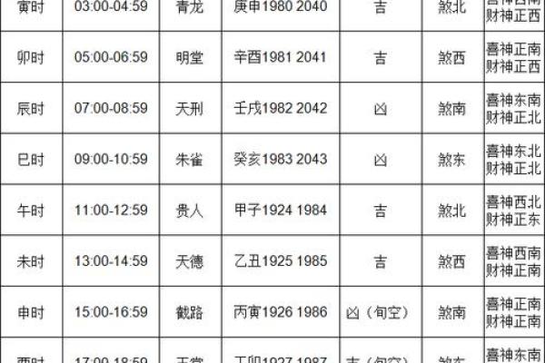 2021年4月提车吉日良辰吉时查询表 2021年4月提车吉日良辰吉时查询表