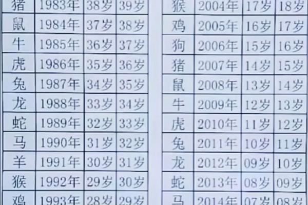 属鸡男的婚配属相最好_属鸡男的婚配表大全集