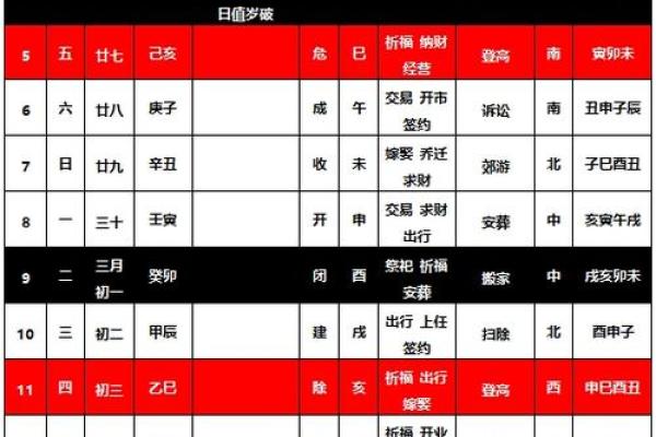 4月开业吉日黄道吉日
