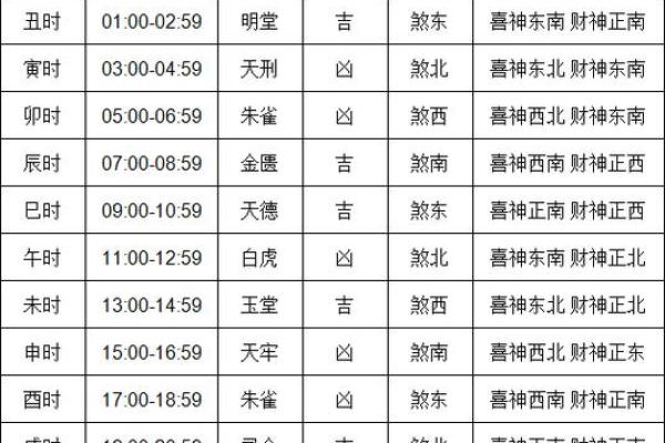 黄历动土吉日(黄历动土吉日查询2021)