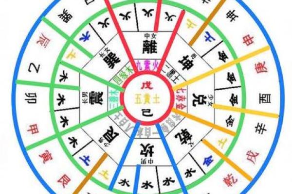 2025年4月24日戌时女命紫微斗数全解盘