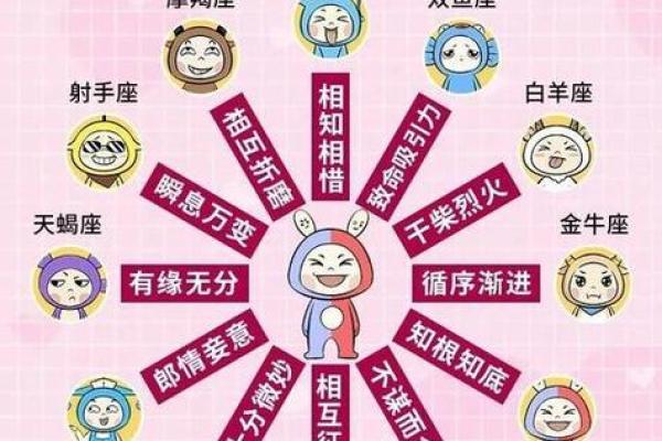双子座天秤座配对程度(双子座和天秤最配对) 双子座天秤座配对程度(双子座和天秤最配对)