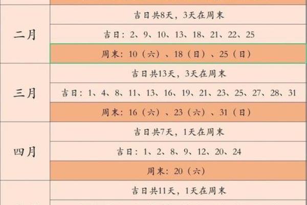 2021年4月适合提车的黄道吉日