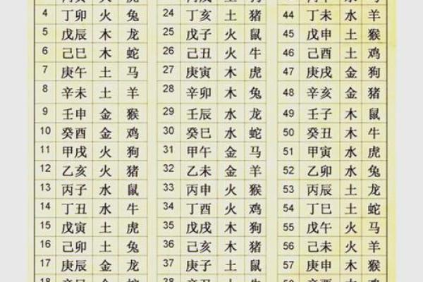 生辰八字怎么算的_生辰八字怎么算的老祖宗留下来的一看就知道