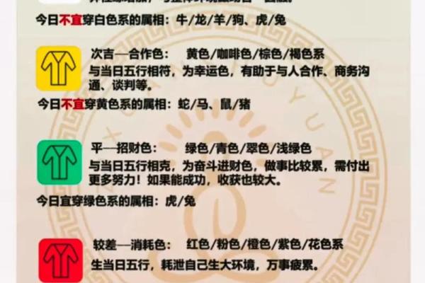 2025年4月29五行穿衣分享查询