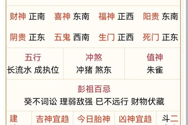 2025年3月14日穿衣五行