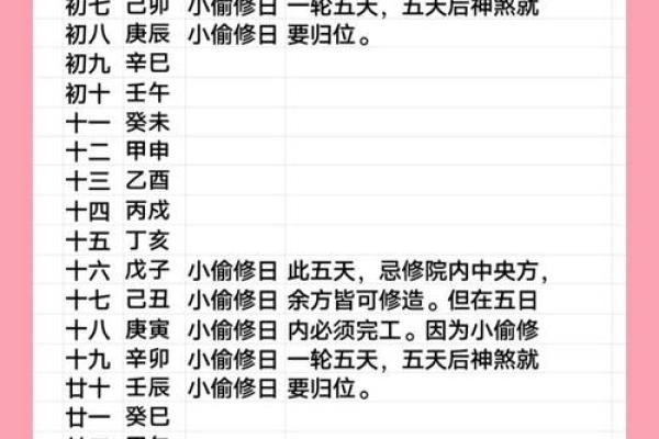 几号适合动土
