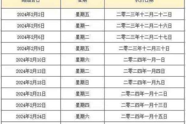 2024年6月装修开工黄道吉日