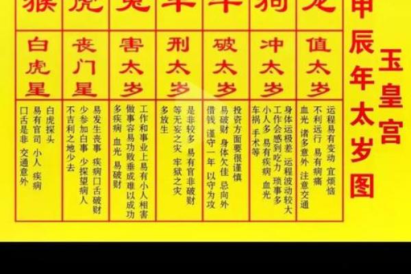 2025年属猪人戴什么化解太岁 属猪人冲太岁的详细化解方法
