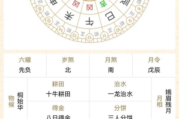 农历4月黄道吉日一览表查询