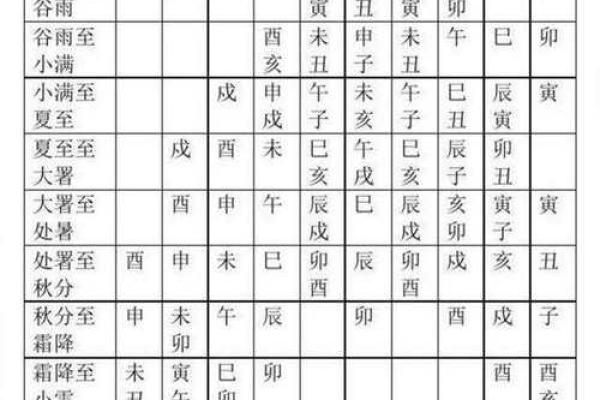 几时动土好 几时动土好