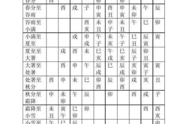 5月份动土吉日