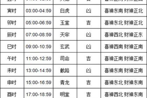 2021年4月份提车黄道吉日吉时查询 2021年4月份提车黄道吉日吉时查询