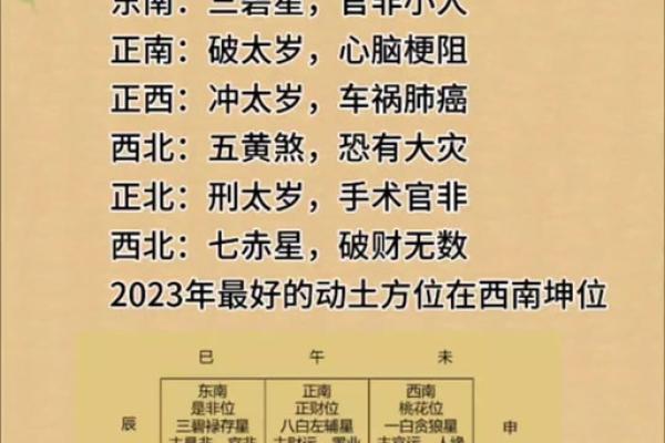 今天动土方位