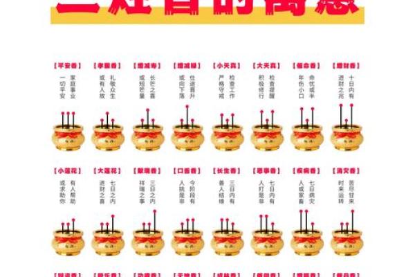 装修开工上香上几根
