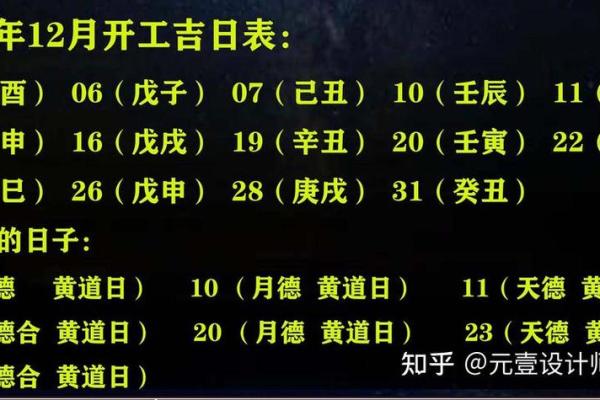 装修与动土吉日区别
