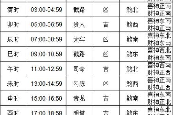2021年四月提车吉日一览表