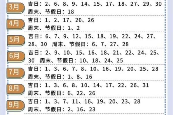 2023年七月装修房子开工吉日