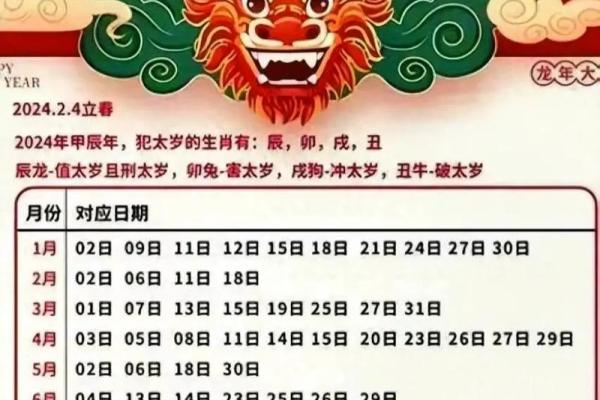 2024装修黄道吉日 2024装修黄道吉日