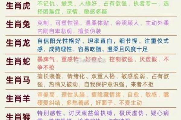 三妻四妾是什么生肖