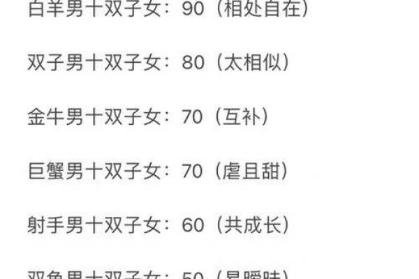 双子女狮子男谁离不开谁(双子女狮子男谁占上风)