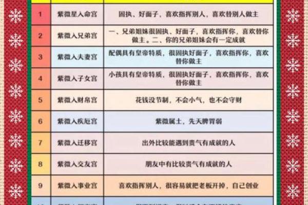 2025年3月26日寅时女命紫微斗数全解盘