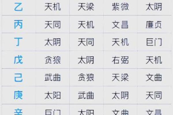 2025年2月28日子时女命紫微斗数全解盘