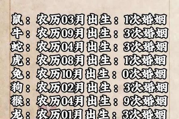 女猴男鸡结婚日期(女猴男鸡结婚日期是几月) 女猴男鸡结婚日期(女猴男鸡结婚日期是几月)