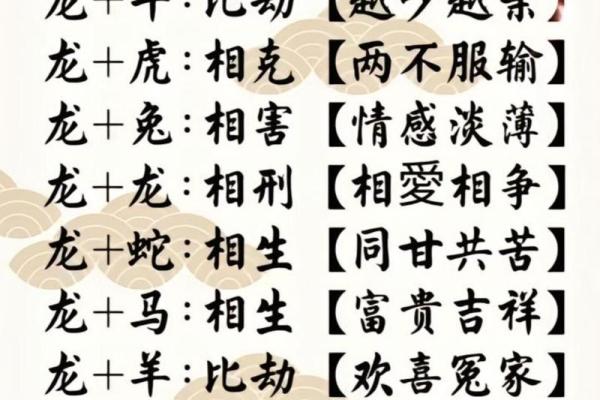 2021年生肖龙适合结婚吗 2021年生肖龙适合结婚吗