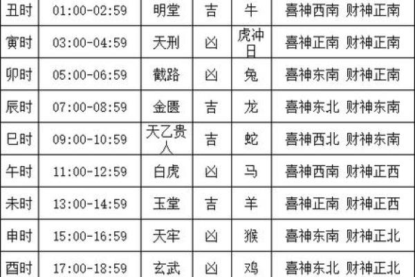2025年4月黄道吉日老黄历完整版(2024年的黄道吉日)