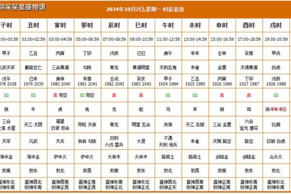 4月黄道吉日查询黄历