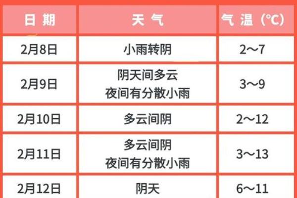 2025年4月22号(2025年4月22号天气预报)