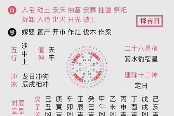 黄历动土与破土的区别
