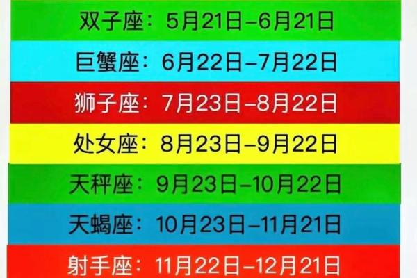12月28日是什么星座