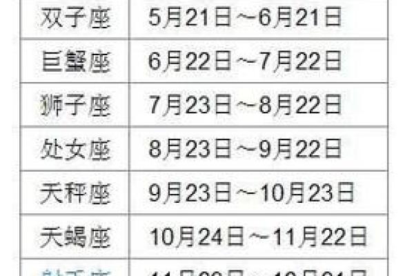 11月12日是什么日子 11月12日是什么星座