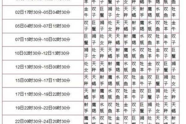 阴历八月三十是什么星座 阴历八月三十是阳历几号