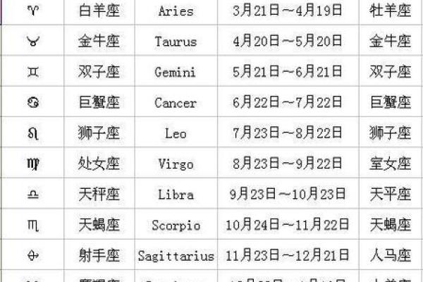 1月12日是什么星座